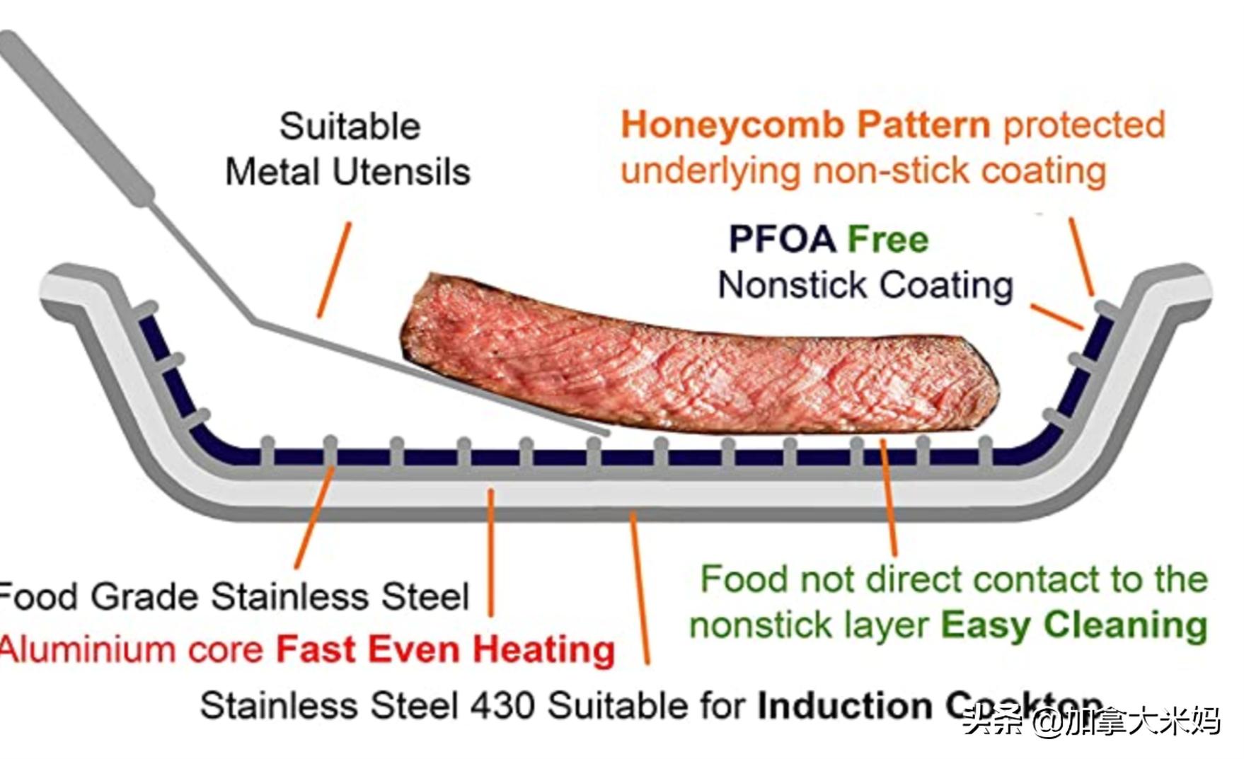 陶瓷麦饭石锅不粘锅,不粘锅麦饭石和蜂窝的哪个好