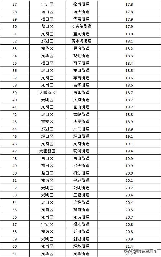 世界地球日50周年，看看深圳的大气环境达标了吗？