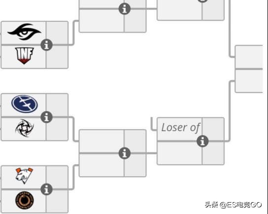 电竞早报:斯德哥尔摩Major冷门频发;巨鸟多多反向运营惹人恼