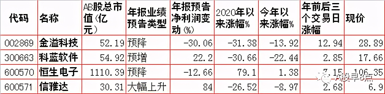 周四股市重大投资内参