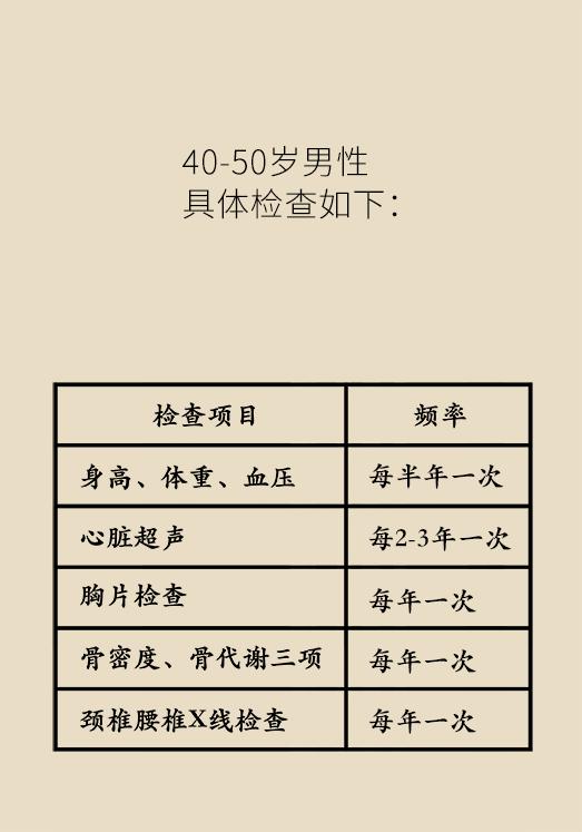 男性年轻人体检做哪些项目最有用,50岁男性体检必须要做哪几项检查