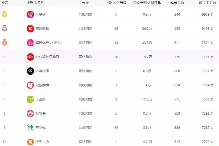 生鲜的社区团购模式分析,社区团购不再是生鲜新蓝海