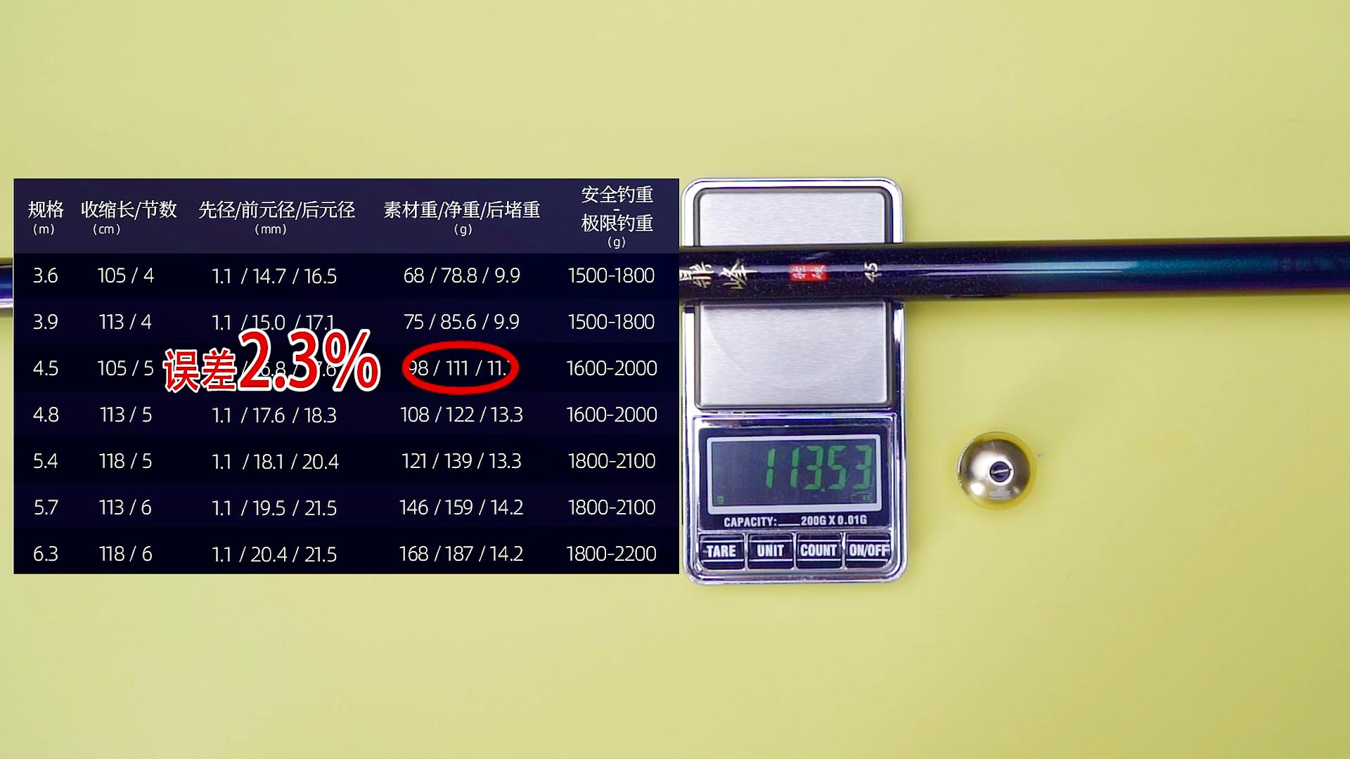 钓友们买汉鼎的竿都在哪里买,大家说说汉鼎的鱼竿怎么样