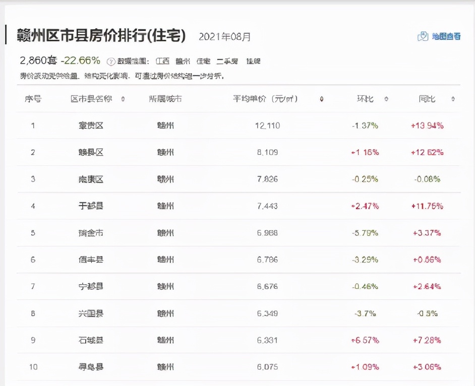 赣州人为什么去惠州买房,赣州买房惠州