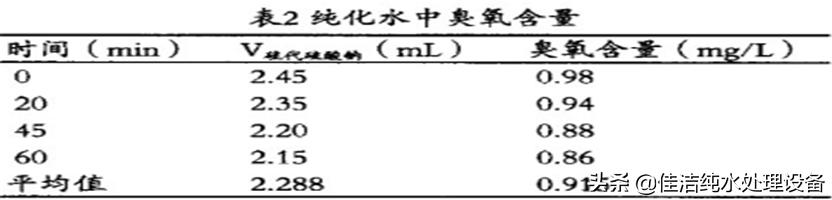 纯水设备巴氏消毒详细过程,臭氧水消毒的原理