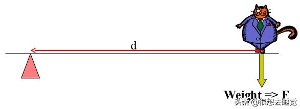 战斗机研发历程,战斗机的进化之路