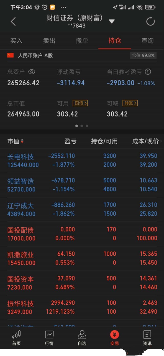 老韭菜盘点经验带你穿越牛市,老韭菜牛市五个阶段