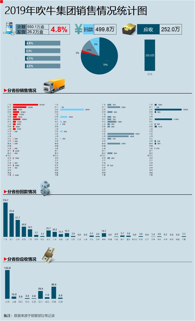 图表怎么做一目了然,四列数据如何做图表一目了然