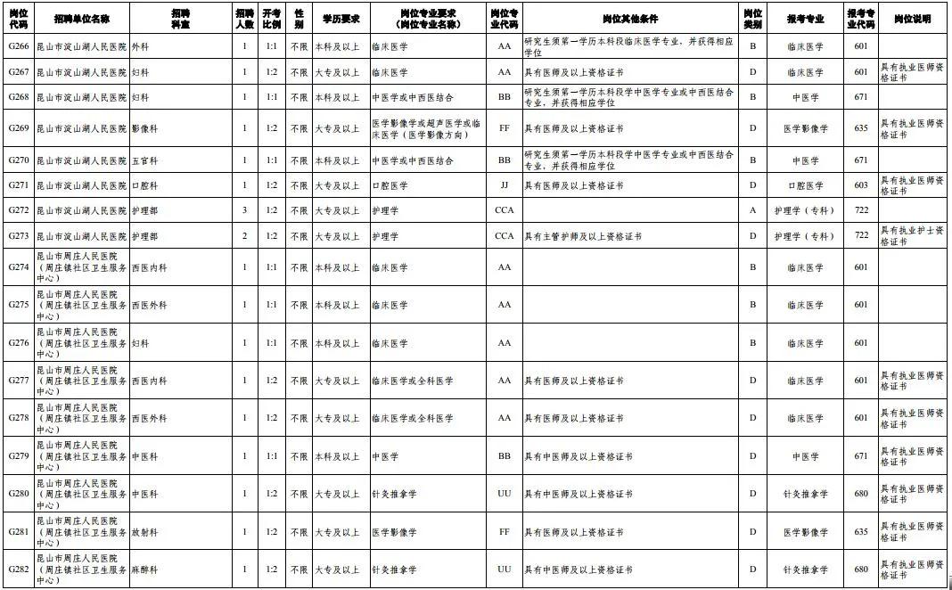 1175个岗位等你来找工作,372个岗位招聘信息