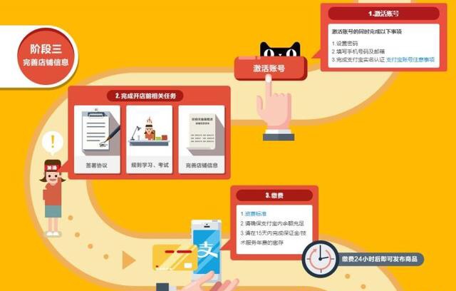天猫新零售开店流程,天猫开店教程详细步骤