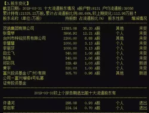 济民制药与哪一股同步,1年涨10倍的股票背后的逻辑