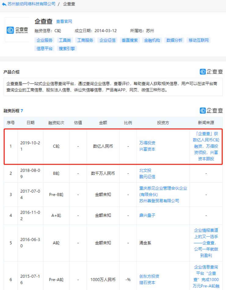 一次大数据头部的强强联手，企查查再获数亿融资，用数据造福社会