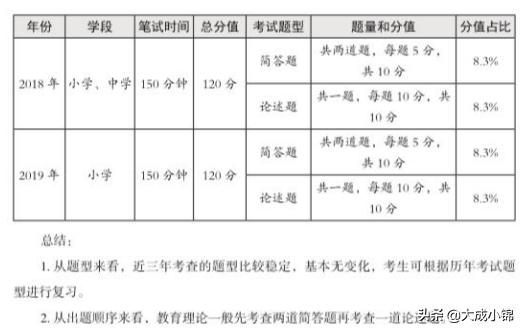 历年云南特岗数学及答案,云南特岗2024岗位招录明细表