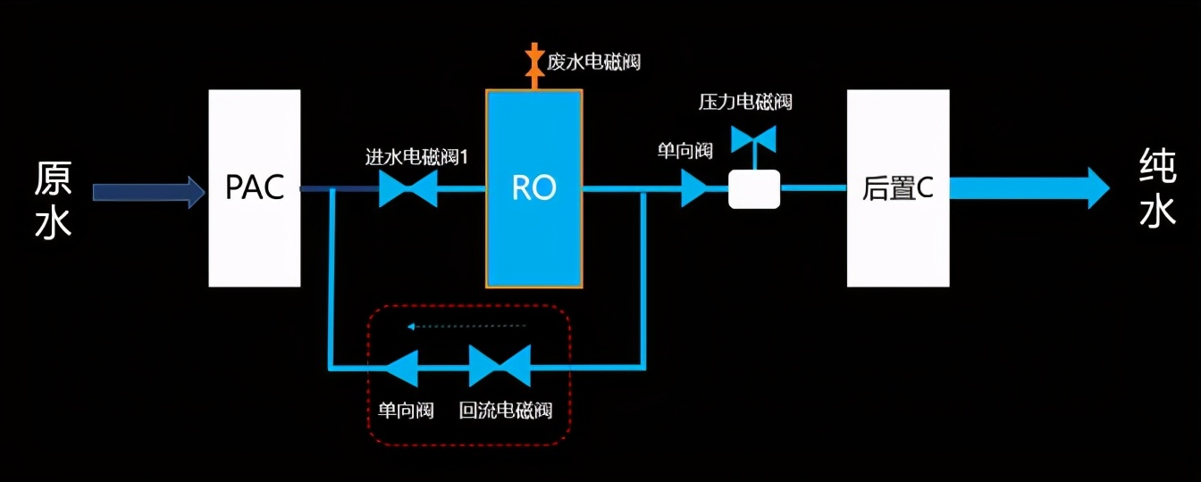 超滤净水机不用换滤芯吗,哪种净水机不需要换滤芯