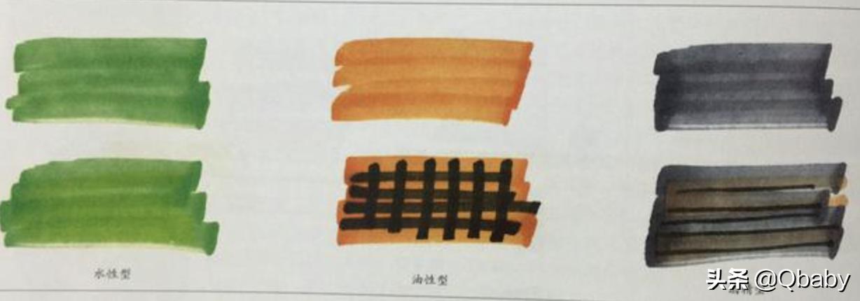 手抄报绘画必备小技能图,手抄报的绘画技巧