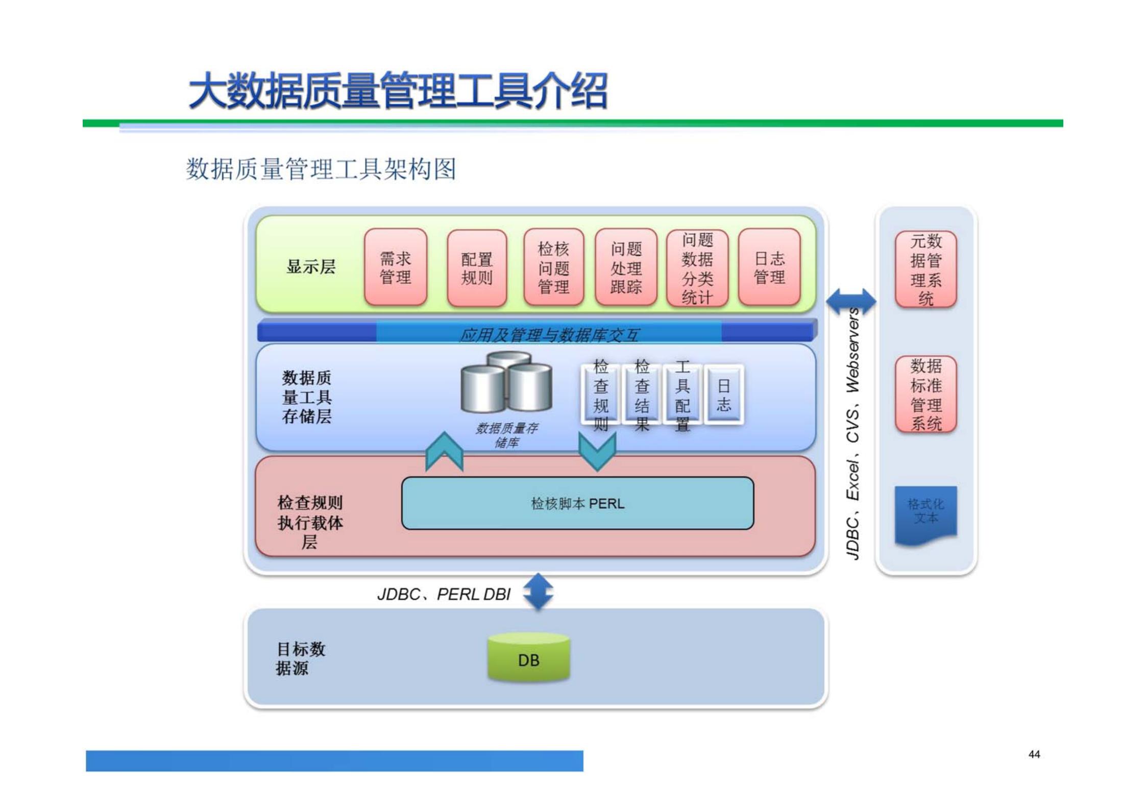 大数据解决方案,大数据治理平台建设方案