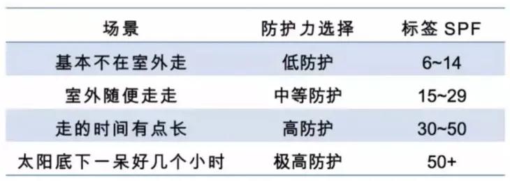 防晒神器夏天一定要戴的防晒冰袖,冰袖防晒防紫外线2022新款男宽松