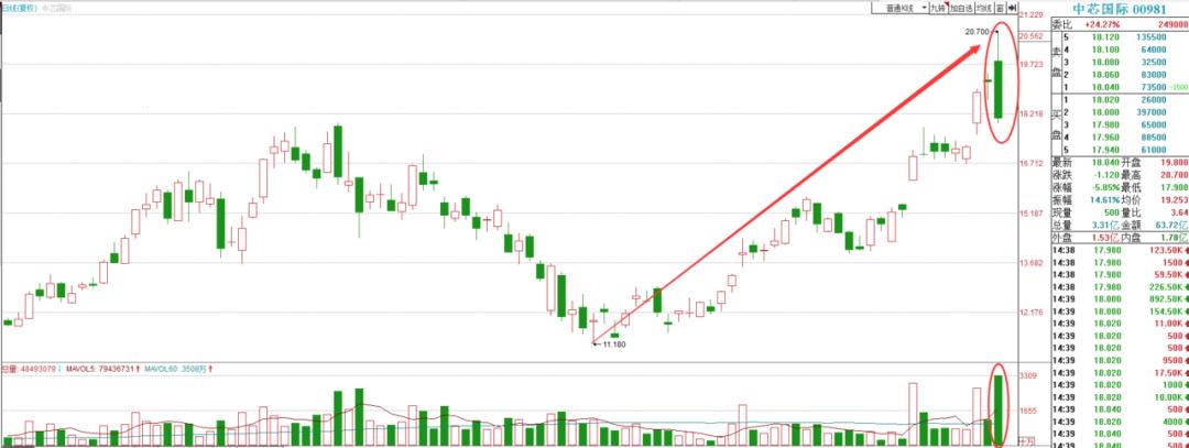 股市盘面解读与分析,股市盘面分析方法