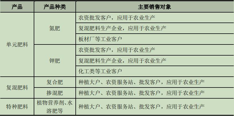 农资产品及服务商天禾股份深市IPO，市值达23.66亿元