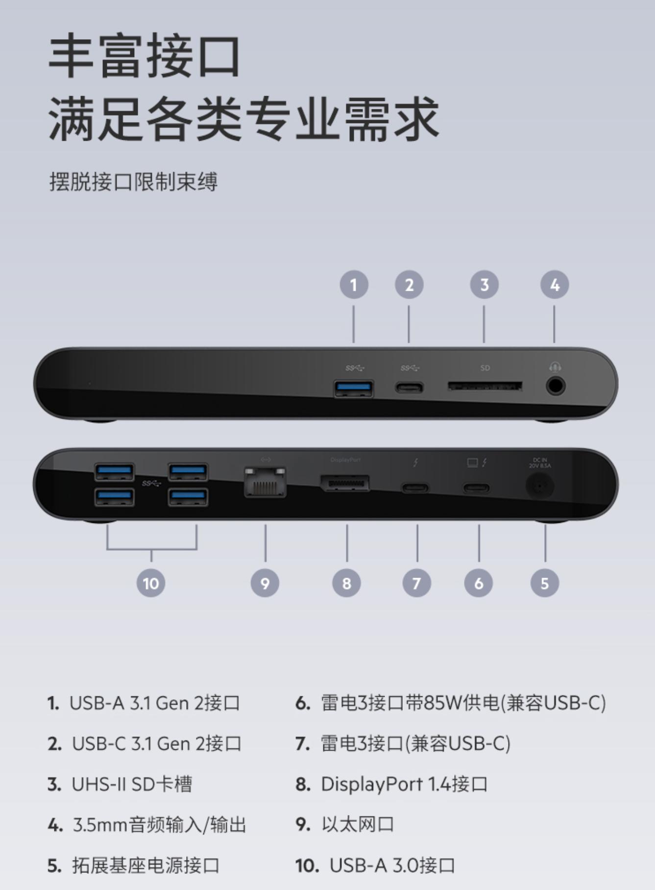 TF卡，SD卡，读卡器，USB拓展坞如何选，看这篇#618好物趋势#