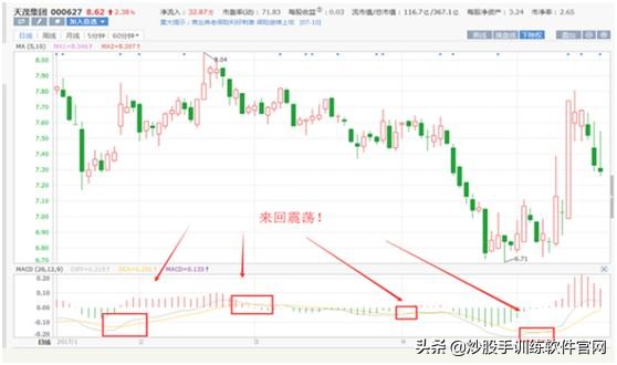 boll与bbiboll哪个指标准确,boll线最佳买卖点指标
