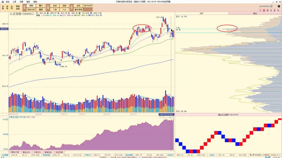 a股短线震荡回落技巧,a股承压回落明天走势