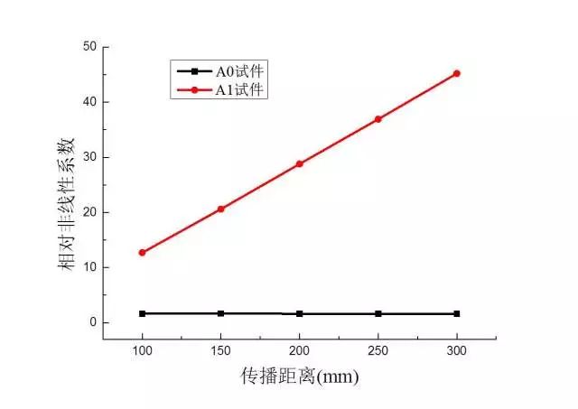 复合铝板超声检测方法,铝板超声检测