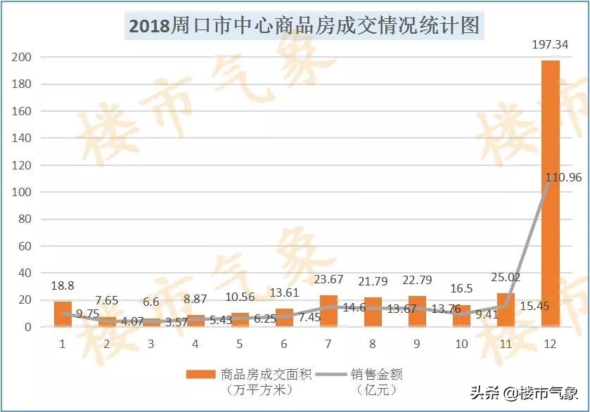 地产风云之风云再起18,周口市风云再起
