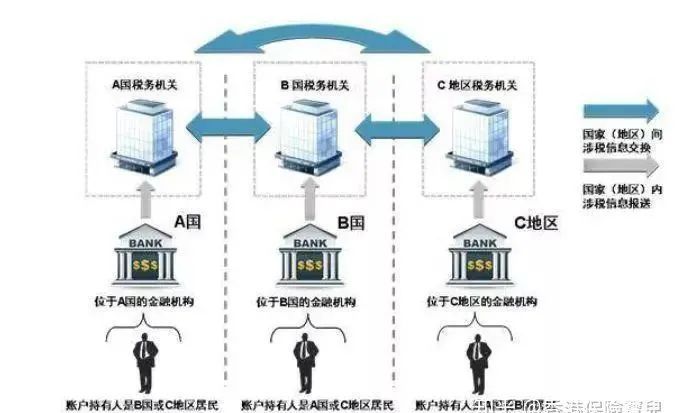 香港保险优势解读,香港税收的详细讲解