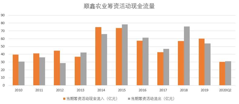 业绩暴跌789%：卖二锅头的顺鑫农业，货币资金真实性存疑
