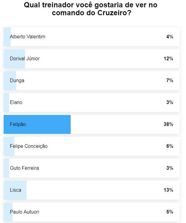 斯科拉里执教巴西乙级球队,2014年巴西主教练斯科拉里