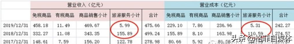 中国国旅股票近五年走势图,601888中国国旅股票