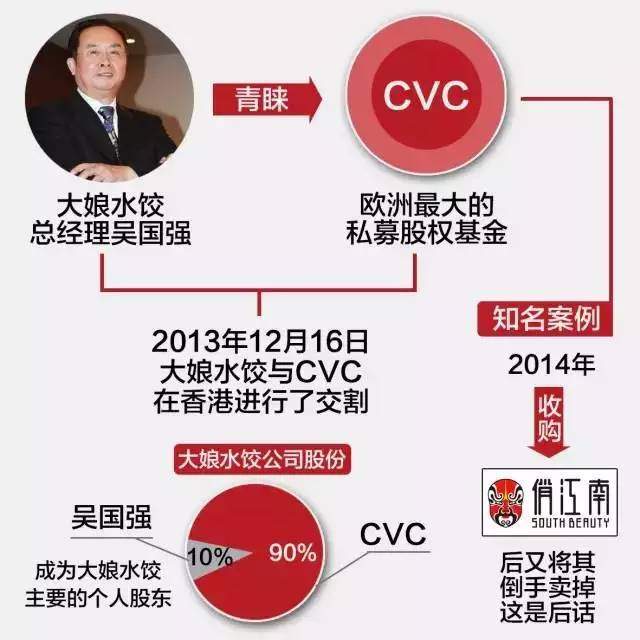 大娘水饺倒了：踢走张兰又赶走吴国强CVC又毁了一家国货品牌