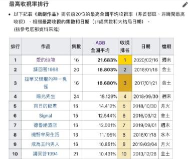 玄彬孙艺珍最新cp,玄彬孙艺珍cp照进现实