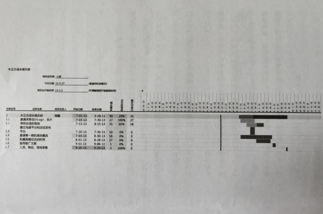 小强升职记深度解析,时间管理小强升职记读后感