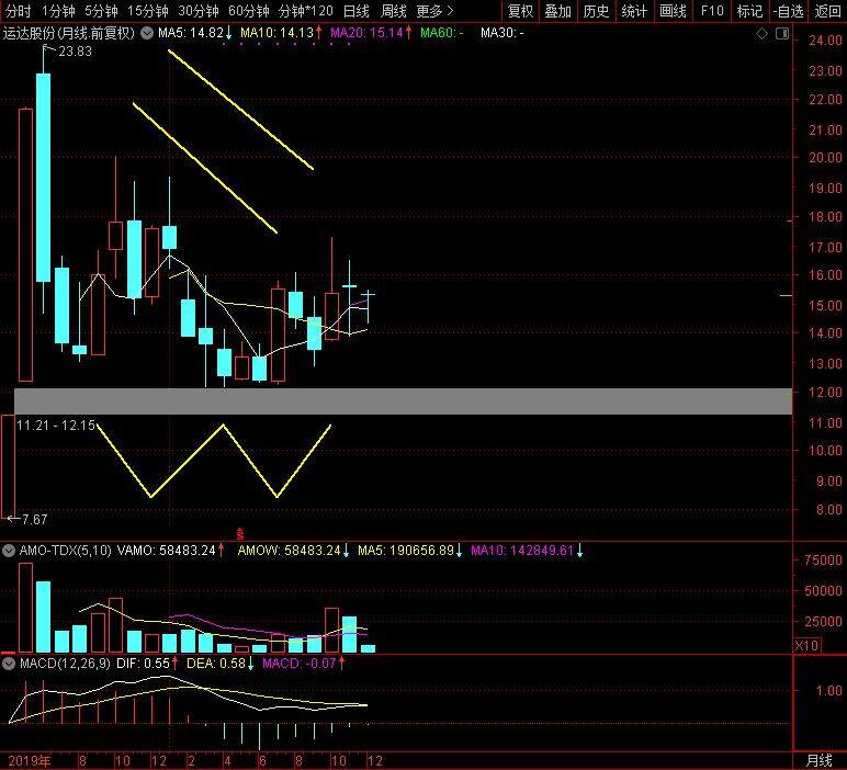 运达股份|国内风电领域技术最先进的企业之一