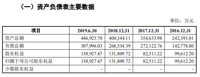 上海金山集团董事长,金山上市董事长