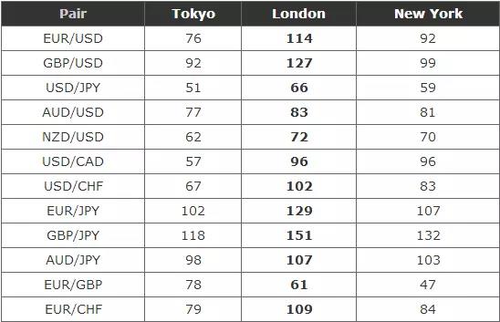 什么时间是做外汇交易的最佳时间,学习外汇交易手法