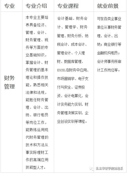 私立华联学院录取分数线,私立华联学院财务管理专业