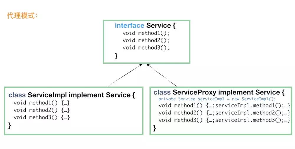 java常用八种设计模式,java中常见的设计模式