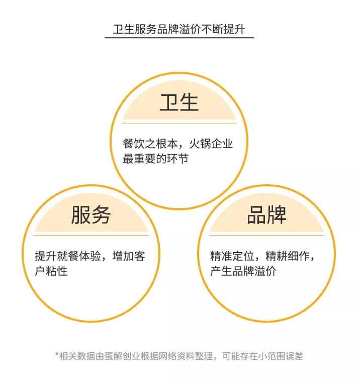 火锅利润几成,火锅店三年利润分析图