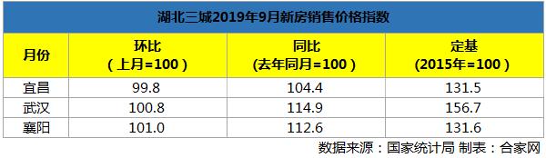 宜昌二手房九月零成交,宜昌市11月房价走势