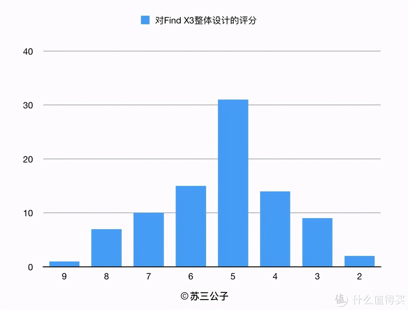 价格最低骁龙870的oppo手机,骁龙865最贵的oppo