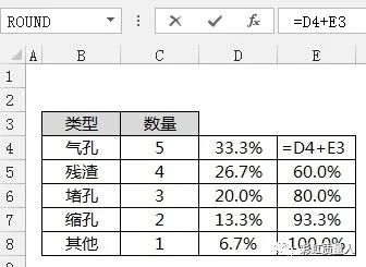 平数分布图excel怎样做,excel表格怎么画排列图