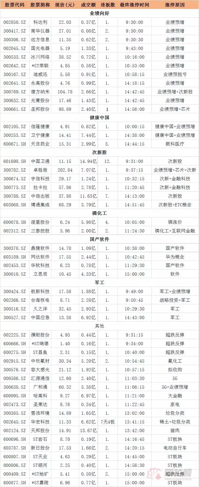 澄星股份今年会摘帽吗,澄星股份后市