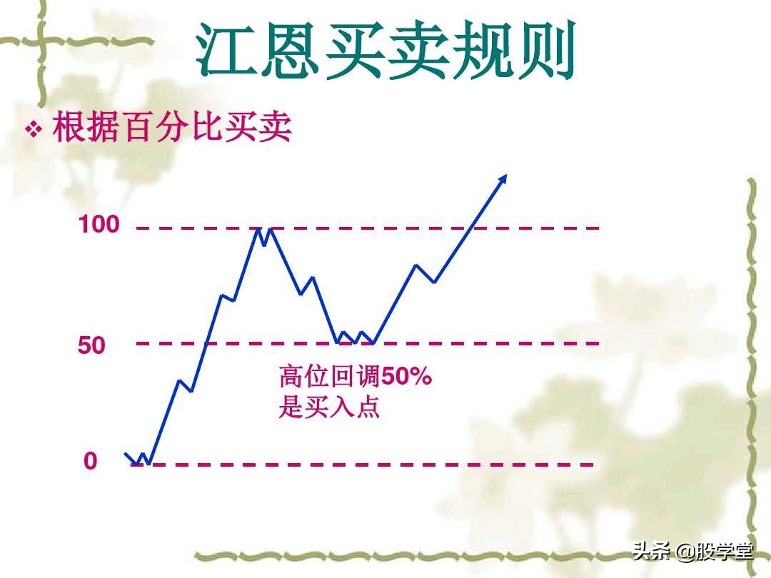 江恩买卖法则全篇图解,江恩理论买卖手法