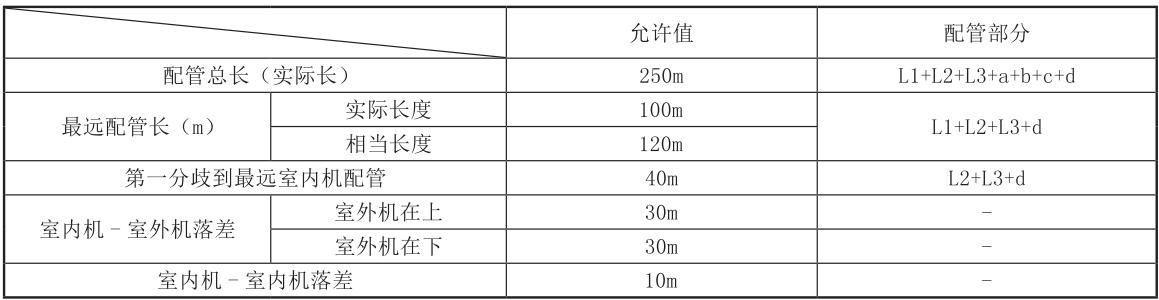 格力中央空调调试版,格力家用中央空调工程