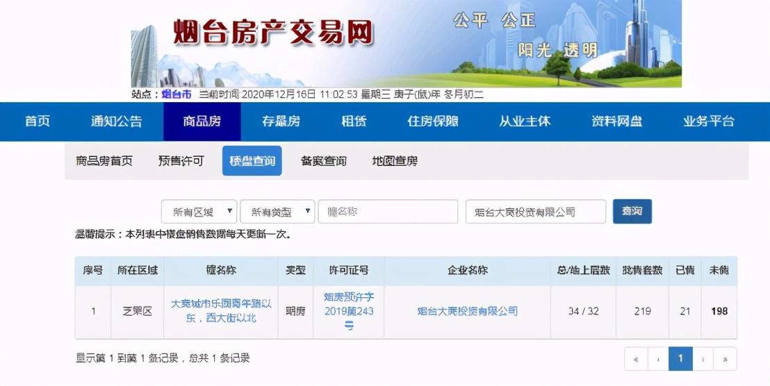 一把“旧改”泪!烟台慎礼区片颠簸的旧城焕新之路