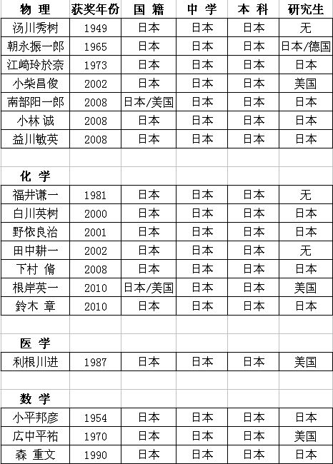 现代数学发展史简介,日本现代发展历程
