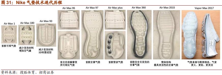 nike与adidas竞争各自的优势,nike和adidas品牌对比